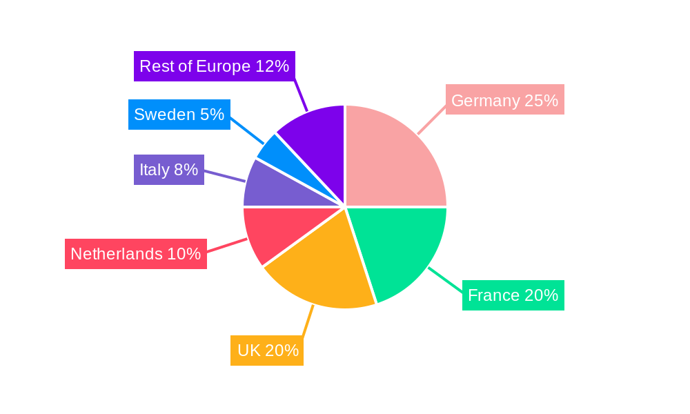 Europe Office Real Estate Market Regional Share