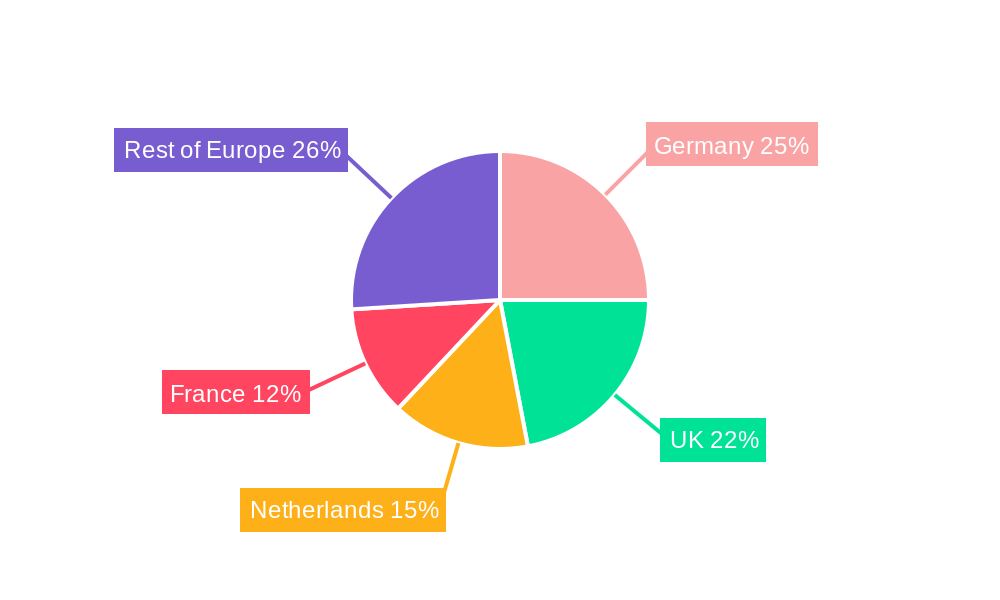 Europe Offshore Wind Cable Industry Regional Share
