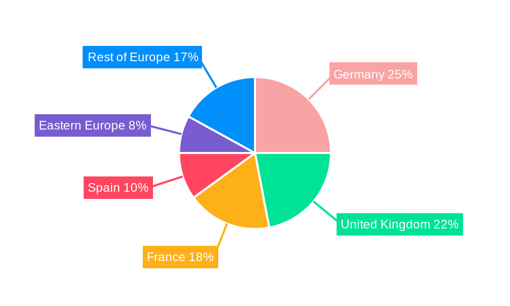 Europe Online Grocery Delivery Market Regional Share