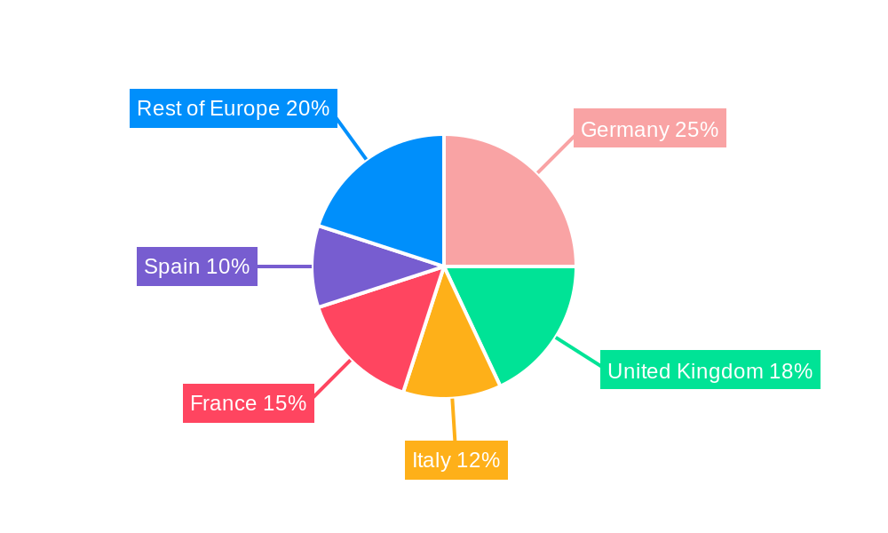 Europe Packaging Tapes Market Regional Share