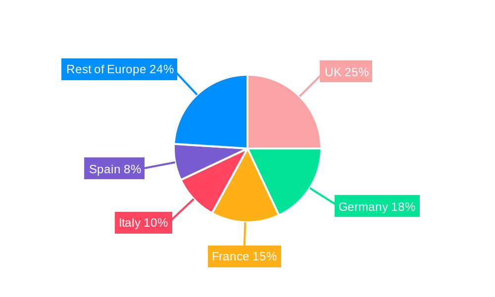 Europe Pet Insurance Market Regional Share