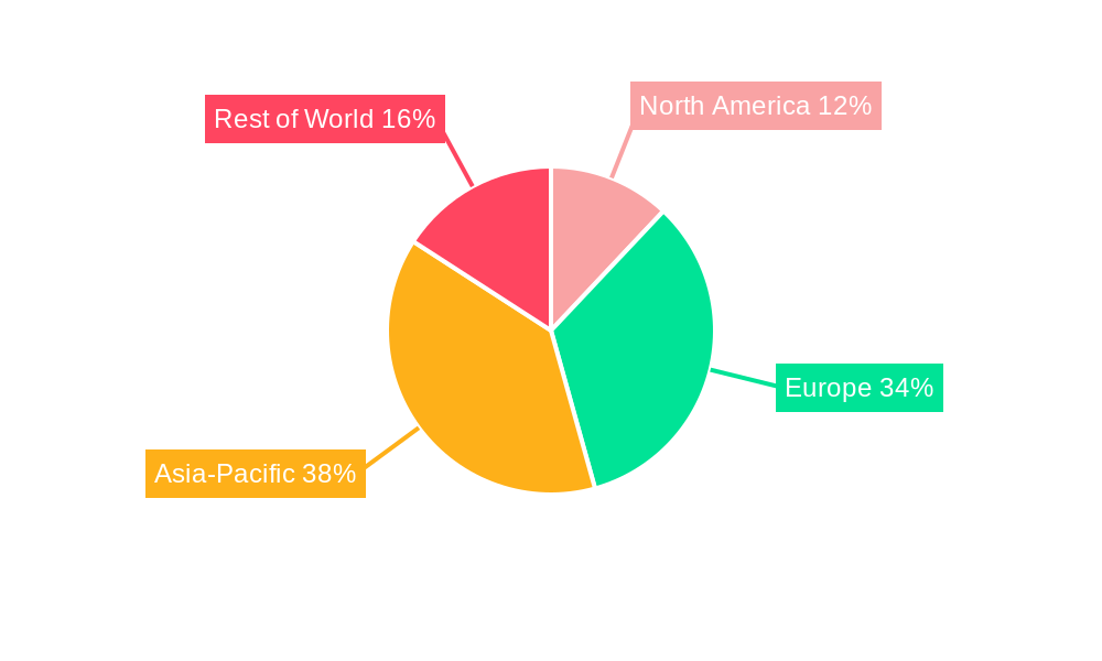 Europe Pharmaceutical Plastic Bottles Industry Regional Share