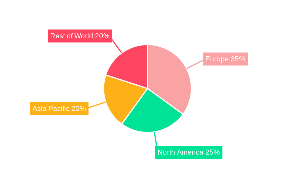 Europe Pharmaceutical Plastic Packaging Market Regional Share