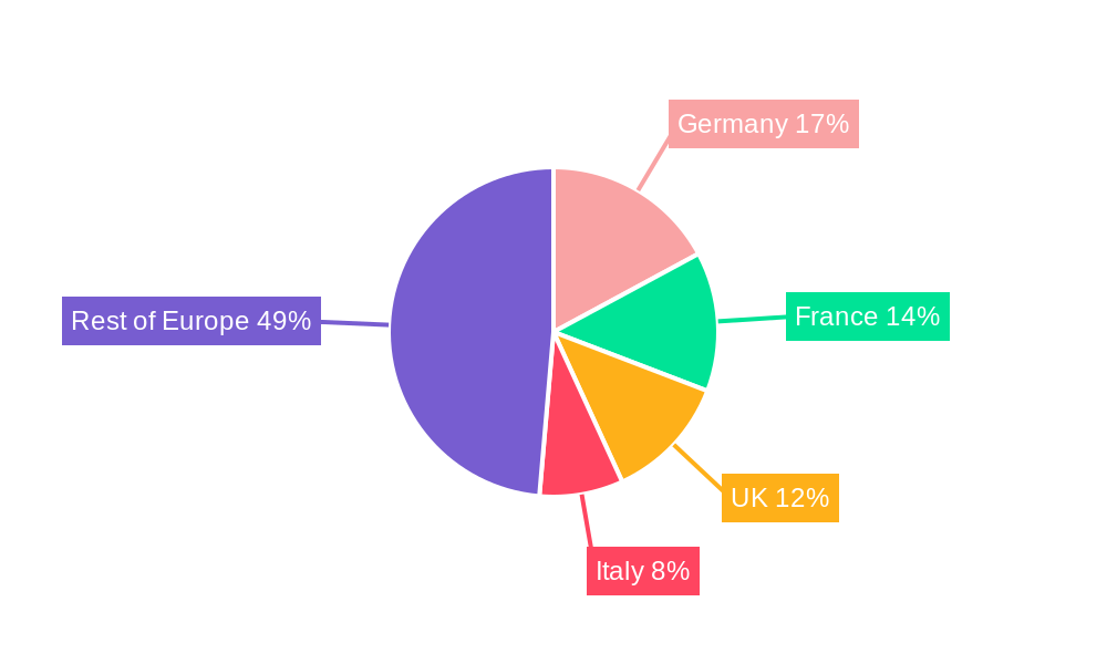 Europe Portable Washing Machine Market  Regional Share