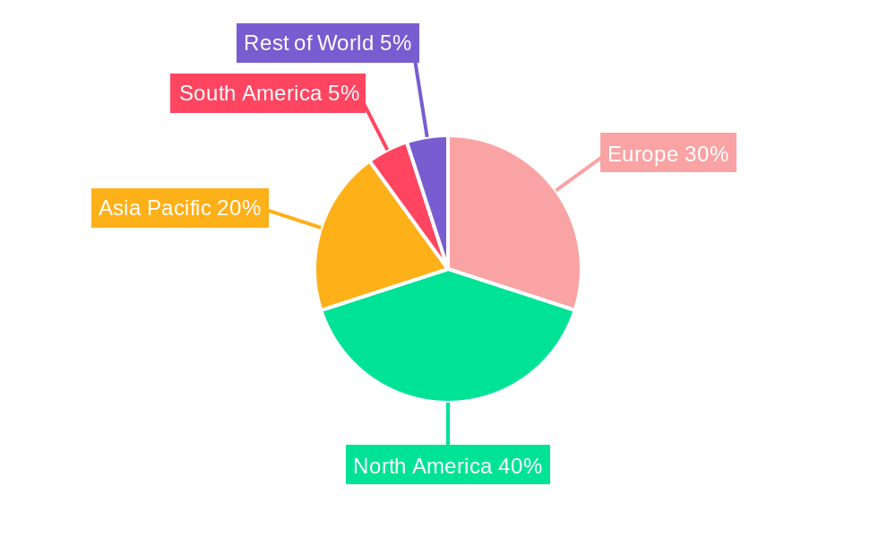 Europe Precision Farming Market Regional Share