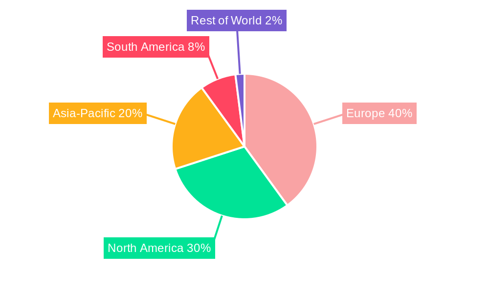 Europe Quinoa Seed Market Regional Share
