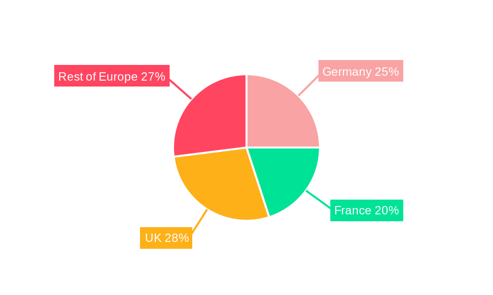 Europe REIT Industry Regional Share