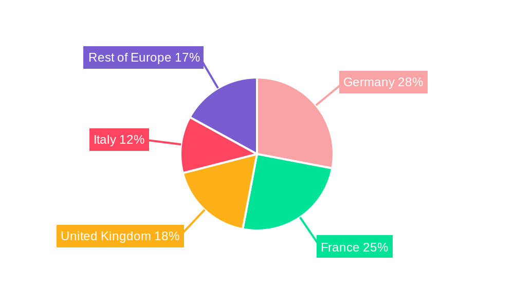 Europe Space Propulsion Market Regional Share