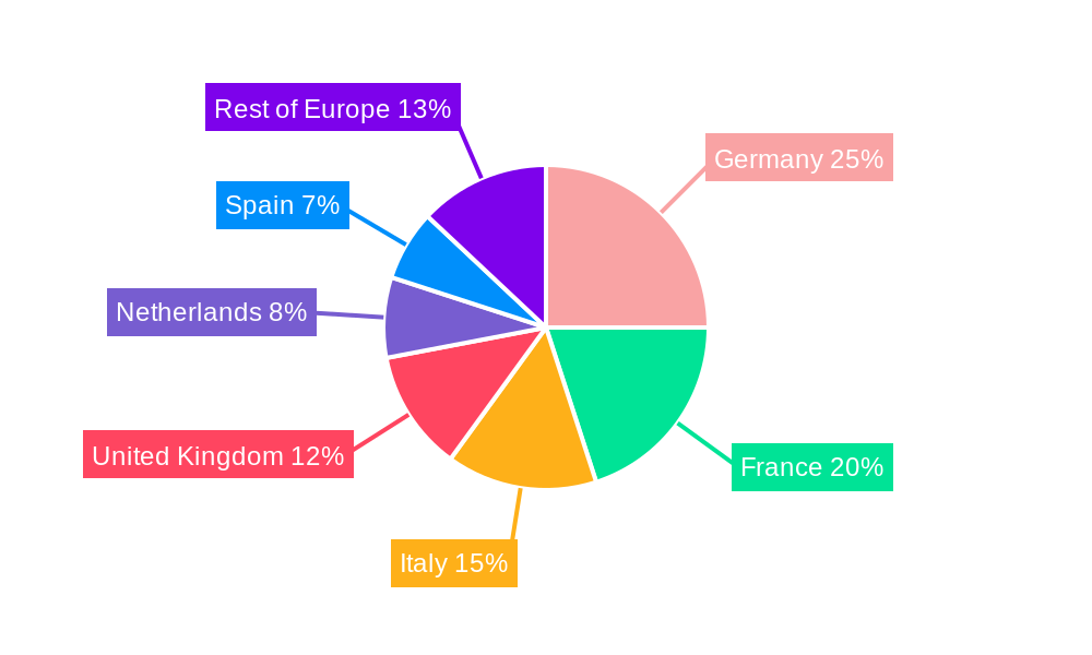 Europe Specialty Fertilizer Market Regional Share