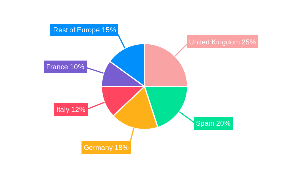 Europe Sports Team And Clubs Market Regional Share