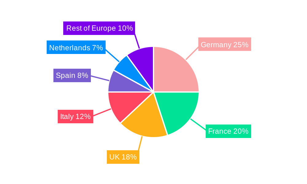 Europe Swine Feed Market Regional Share