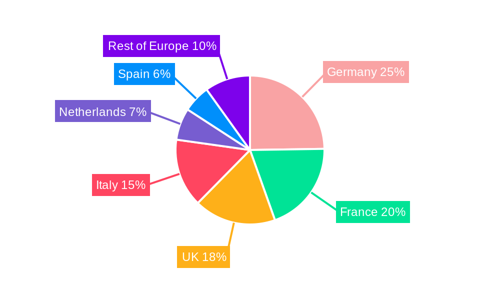 Europe Tofu Market Regional Share