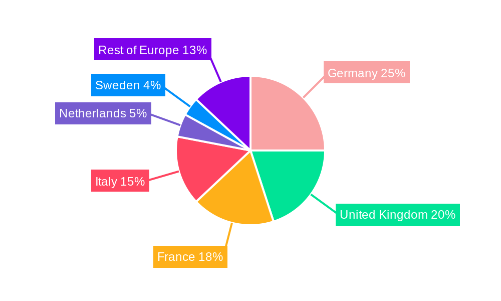Europe Transportation Infrastructure Construction Industry Regional Share