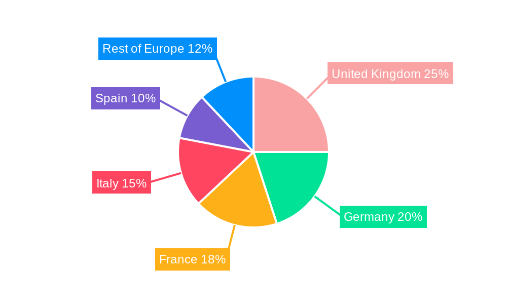 Europe Travel Accommodation Market Regional Share