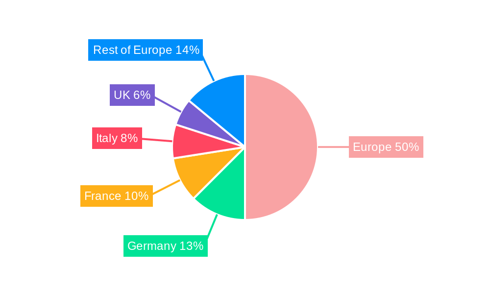 Europe Tumble Dryers Market Regional Share