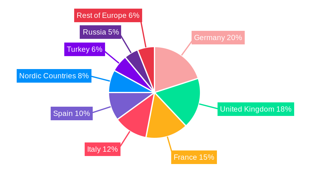 Europe Waste-to-Energy Market Regional Share