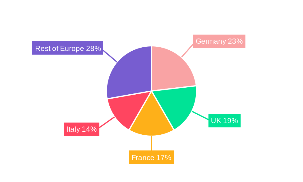 Europe Water Enhancer Industry Regional Share