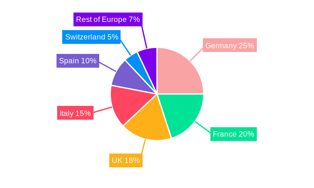 Europe Wellness Tourism Industry Regional Share