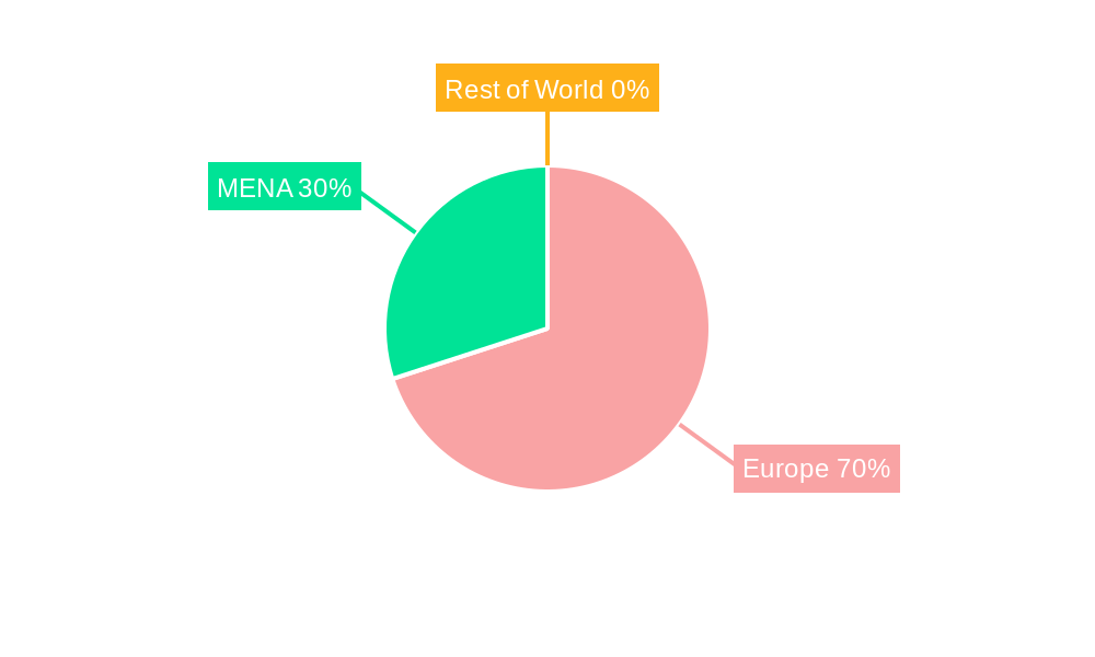 Europe and MENA Dissolving Wood Pulp Industry Regional Share