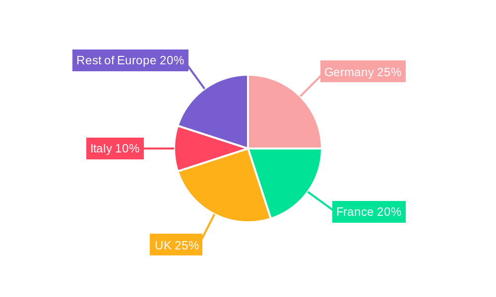 European Car Park Market Regional Share