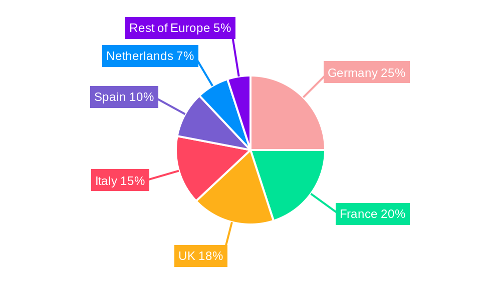 European Seafood Industry Regional Share