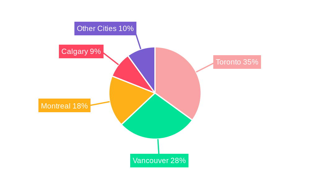 Expensive Canadian Housing Market Regional Share