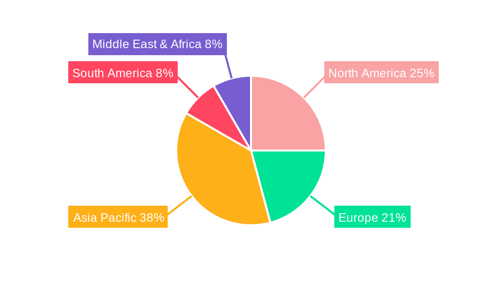 FEVE Fluoropolymer Coatings Market Regional Share