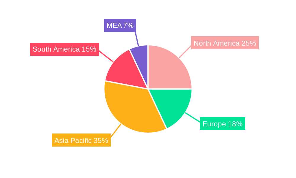 FPSO Market Regional Share