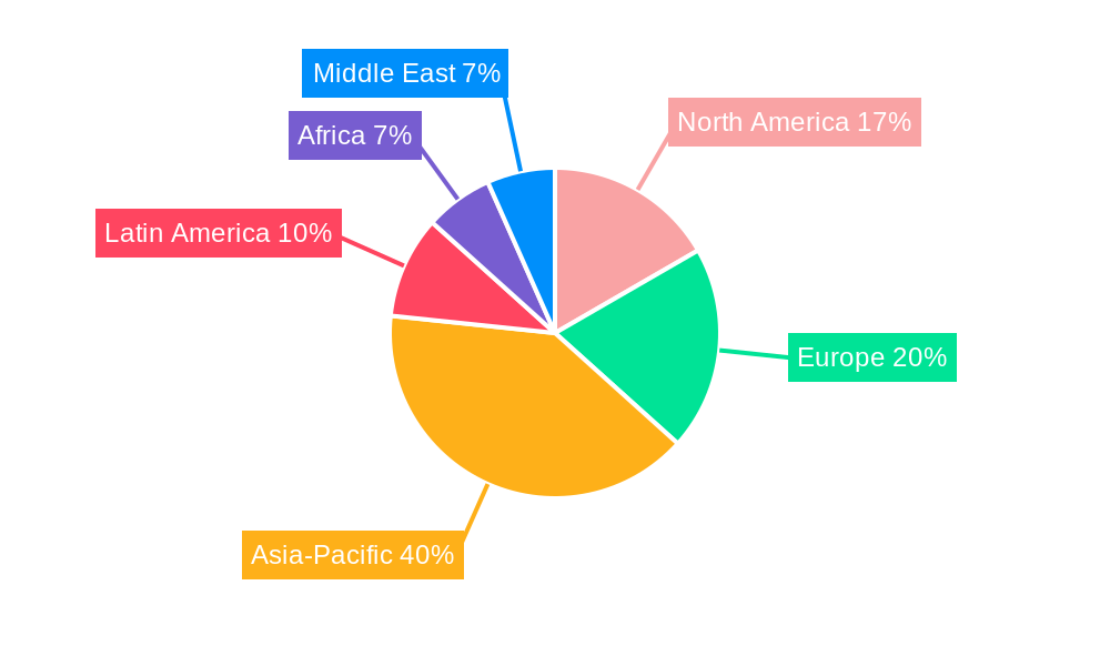 Feed Pigment Market Regional Share