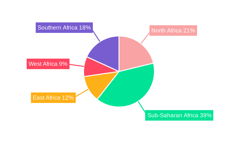 Fertilizer Industry in Africa Regional Share