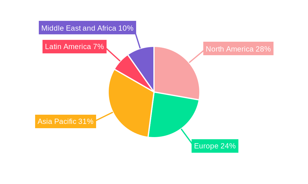 Firearm Sight Market Regional Share