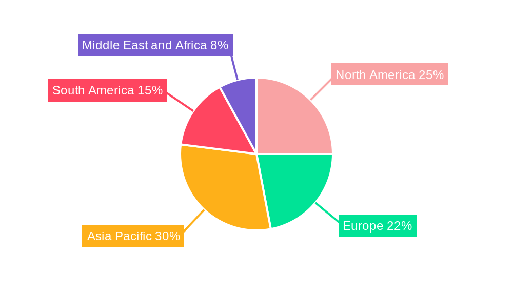 Fishmeal And Fishoil Market Regional Share