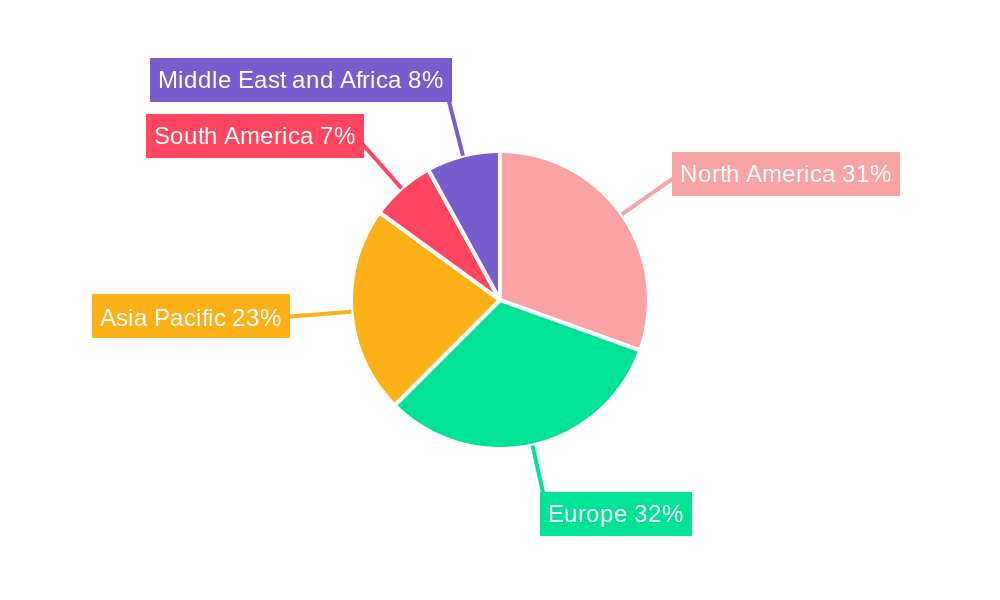Food Allergen Testing Industry Regional Share