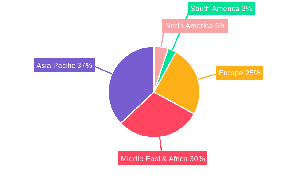 Food Service Industry in UAE Regional Share