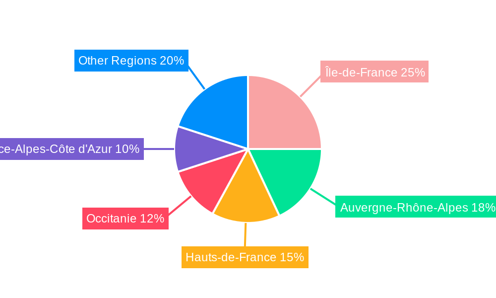 France Metal Fabrication Equipment Industry Regional Share