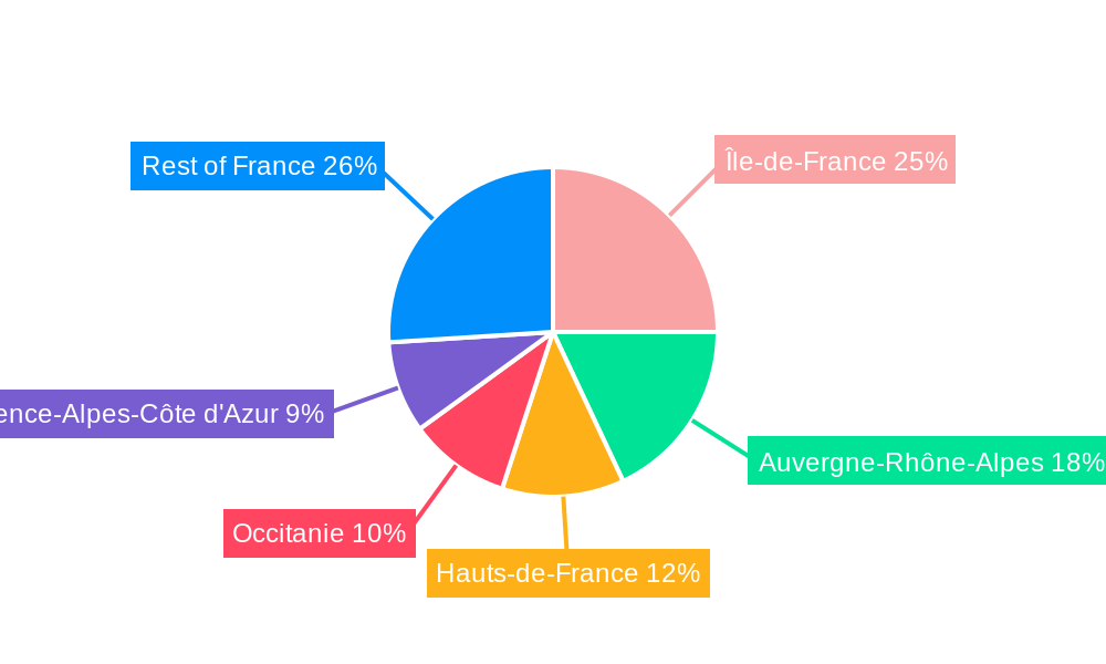 France Plastic Caps and Closures Market Regional Share