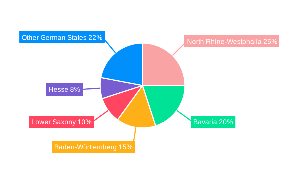 Freight & Logistics Industry in Germany Regional Share