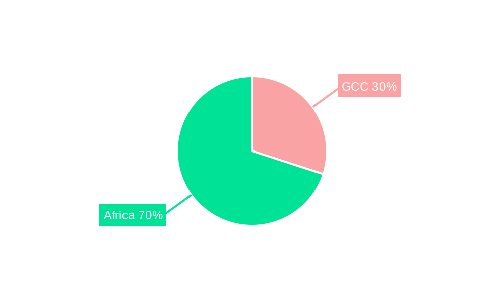 GCC & African Bath and Shower Products Market Regional Share