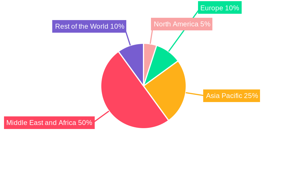 GCC Air Freight Market Regional Share
