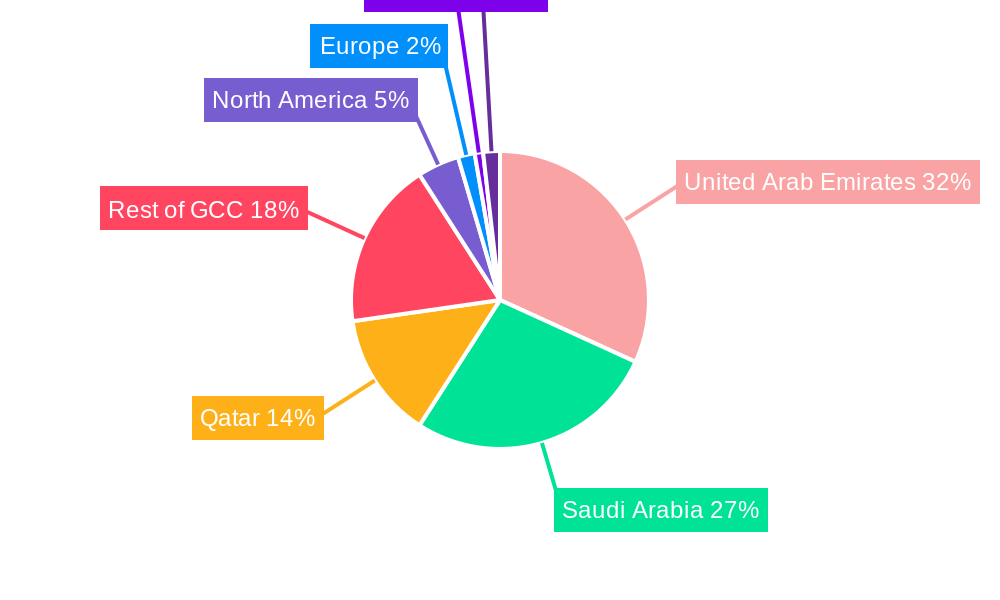 GCC Car Rental Market Regional Share