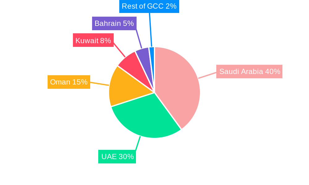 GCC Feed Premix Industry Regional Share