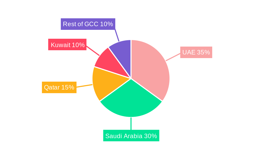 GCC Massive Open Online Course Industry Regional Share