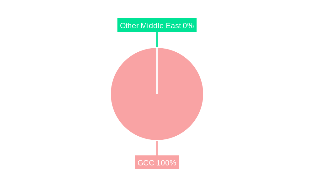 GCC Multifunctional Furniture Market Regional Share