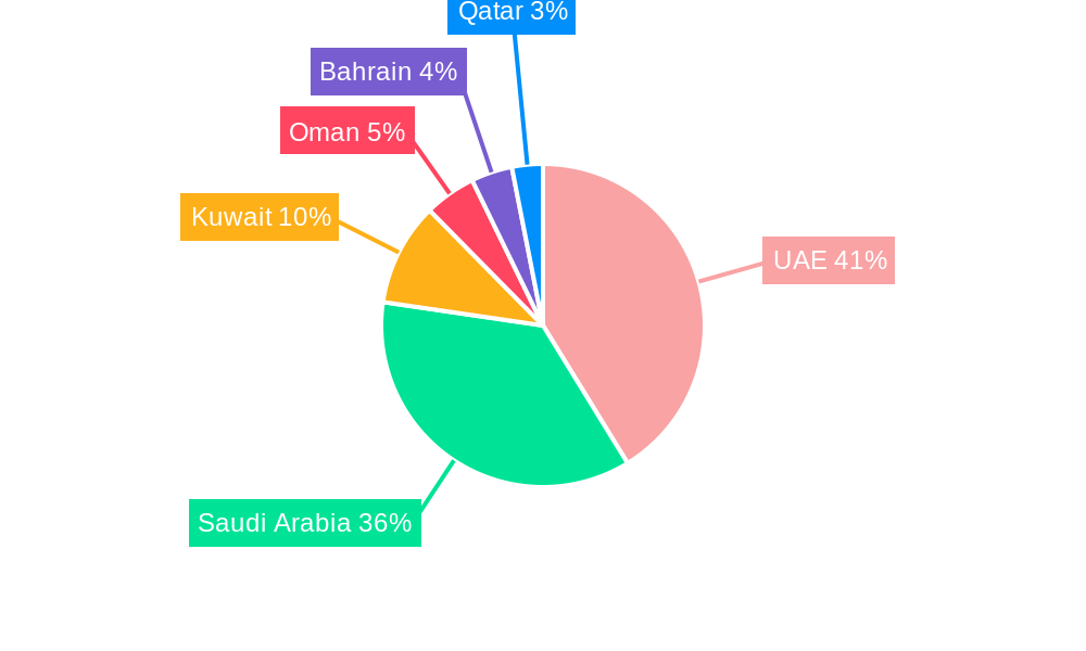 GCC OOH and DOOH Market Regional Share