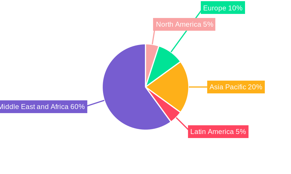 GCC Paper Bags Market  Regional Share