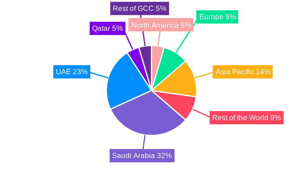 GCC Prefabricated Building Industry Regional Share