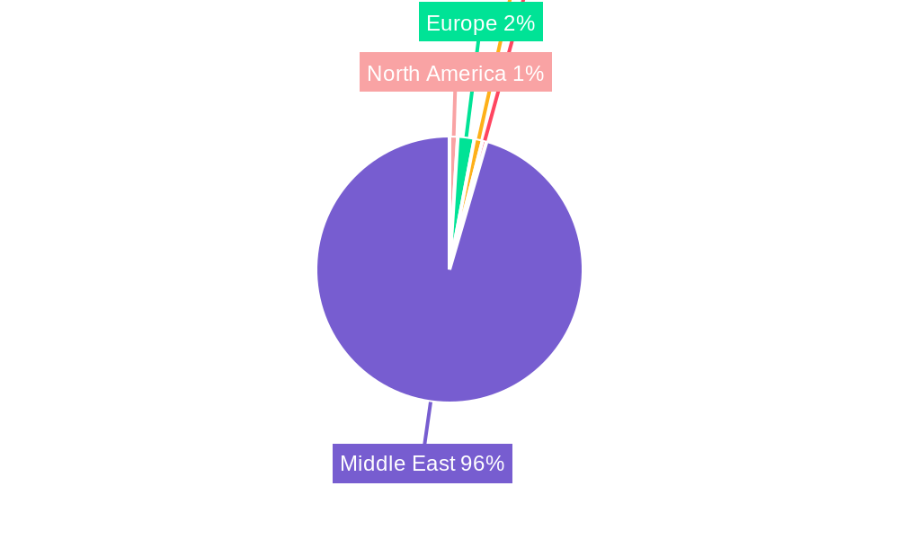 GCC Real Estate Market Regional Share