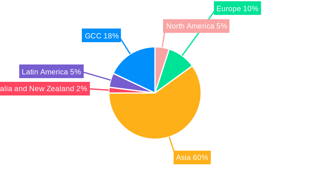 GCC Rigid Plastic Packaging Industry Regional Share