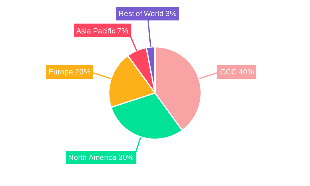 GCC Smart Furniture Market Regional Share