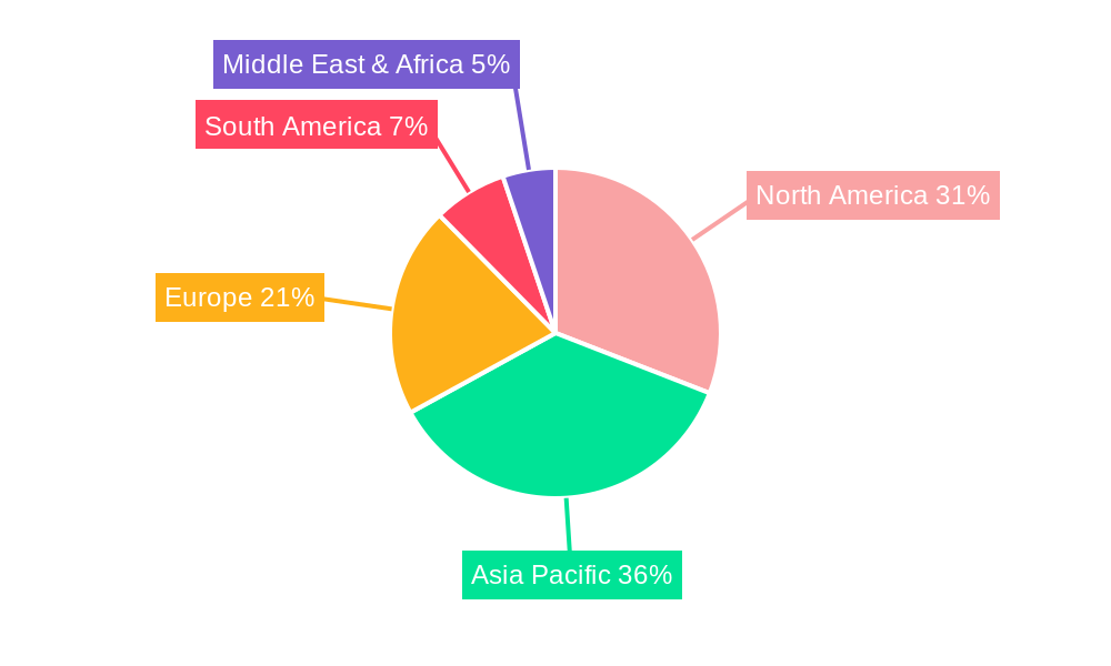 Gaming Regional Share
